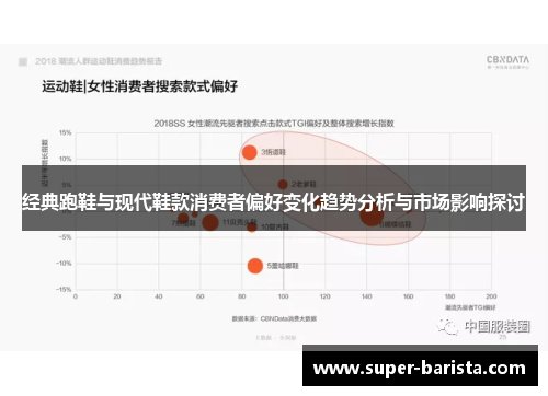 经典跑鞋与现代鞋款消费者偏好变化趋势分析与市场影响探讨