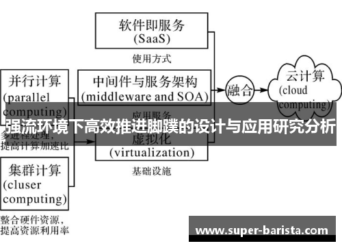 强流环境下高效推进脚蹼的设计与应用研究分析