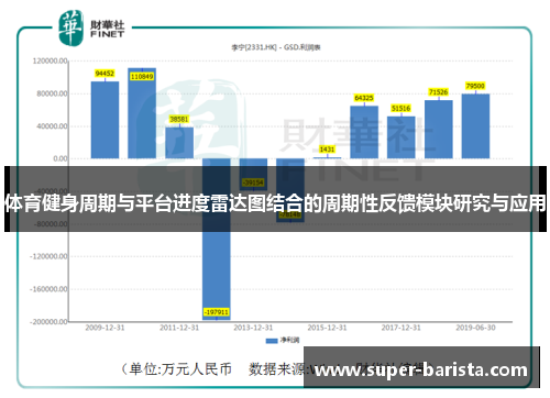 体育健身周期与平台进度雷达图结合的周期性反馈模块研究与应用