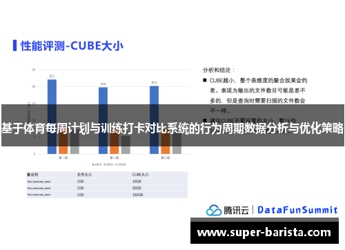 基于体育每周计划与训练打卡对比系统的行为周期数据分析与优化策略