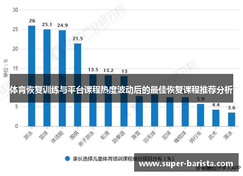 体育恢复训练与平台课程热度波动后的最佳恢复课程推荐分析