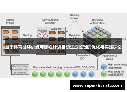 基于体育循环训练与课程计划自动生成逻辑的优化与实践探索