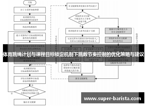 体育跳绳计划与课程目标锁定机制下跳数节奏控制的优化策略与建议