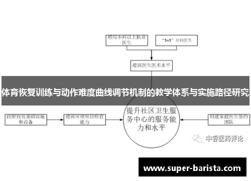 体育恢复训练与动作难度曲线调节机制的教学体系与实施路径研究